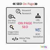  Website Design and SEO Company - TechTry Solutions Office 142, 1st Floor, Kesar Residency, Above Bhagwati Restaurant, Charkop Market, Sector 3, Kandivali West 