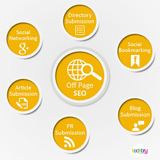  Website Design and SEO Company - TechTry Solutions Office 142, 1st Floor, Kesar Residency, Above Bhagwati Restaurant, Charkop Market, Sector 3, Kandivali West 