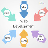  Website Design and SEO Company - TechTry Solutions Office 142, 1st Floor, Kesar Residency, Above Bhagwati Restaurant, Charkop Market, Sector 3, Kandivali West 