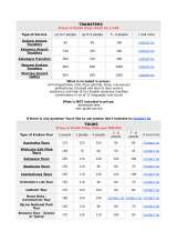 Menus & Prices, KRK-KrakowTours - Private Tours and Airport Transfers, Krakow