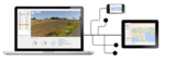 DogmaGuardian- GPS Tracking Systems & Solution, Noida