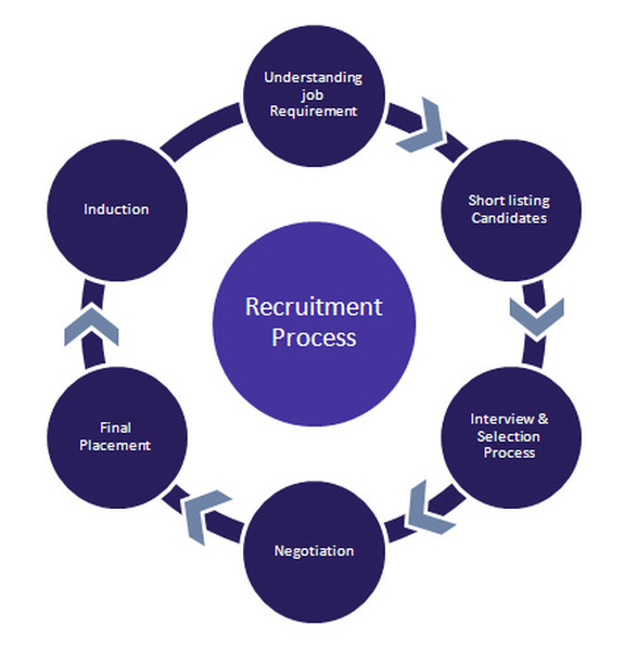  Profile Photos of HR Services in Mumbai - New Horizon 11 â€“ B/2 , Mani Bhuvan,Jawahar Nagar , Goregaon West Mumbai - 400062 - Photo 1 of 1