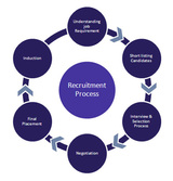 HR Services in Mumbai - New Horizon, Mumbai