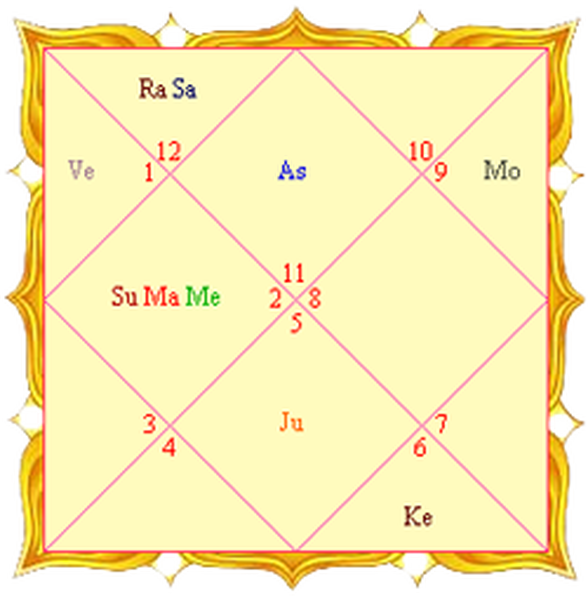 Profile Photos of Astrology Creative Unit No 48 , Annex Mall (Broadway, Carnival) Western Express Highway, opp Sai Dham Mandir, Siddharth Nagar, Borivali East , Mumbai - 400 066 - Photo 6 of 10