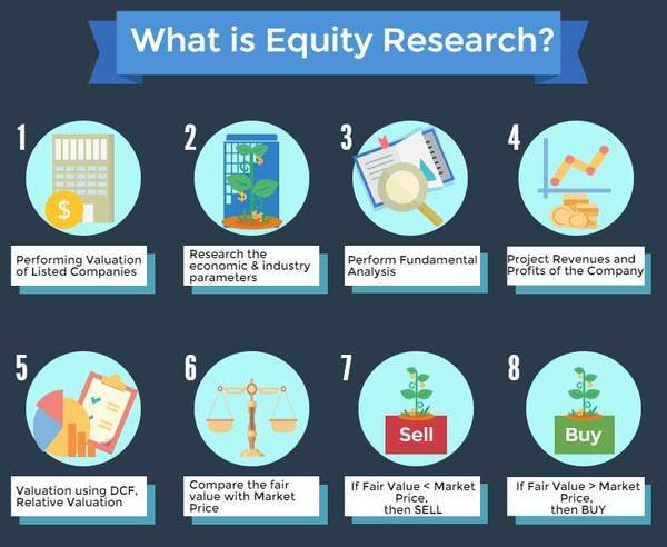  Profile Photos of Equity Research Training Marol makwana road - Photo 1 of 1