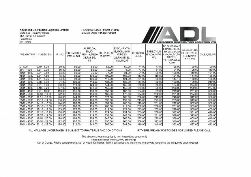  Pricelists of Advanced Distribution Logistics Limited Suite 507 Trewlawny House - Photo 1 of 1