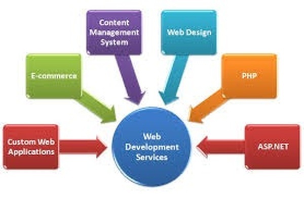  Profile Photos of Lemosys Infotech-Custom Website Development and Designing Company 367 PU4 Commercial, Scheme 54 Vijay Nagar Indore, M.P. India 452010 - Photo 9 of 10