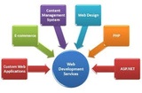Lemosys Infotech-Custom Website Development and Designing Company, Indore