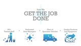 Blitz It - Office Cleaning London, London