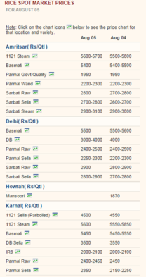  Pricelists of Rice Mills in Haryana 12 first floor, Bal Udhyan Rd, WZ Block, Uttam Nagar, New Delhi, Delhi - Photo 2 of 2