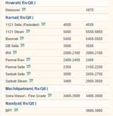 Menus & Prices, Rice Mills in Haryana, delhi