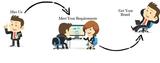 Dmit Software | Training | Midbrain Actvation - My life Trainer, Chandigarh