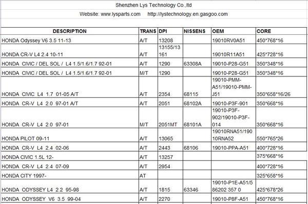  Pricelists of auto parts (auto radiators, condenser, heaters, intercooler and so on) Xinxing Industrial Park, Xinhe Village, Fuhai Avenue, Fuyong Town, Baoan District, Shenzhen , China - Photo 1 of 4
