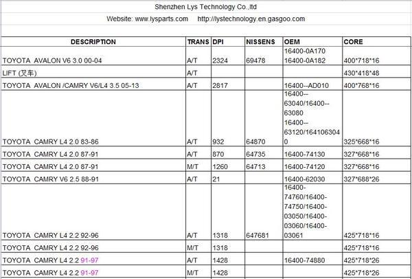  Pricelists of auto parts (auto radiators, condenser, heaters, intercooler and so on) Xinxing Industrial Park, Xinhe Village, Fuhai Avenue, Fuyong Town, Baoan District, Shenzhen , China - Photo 2 of 4