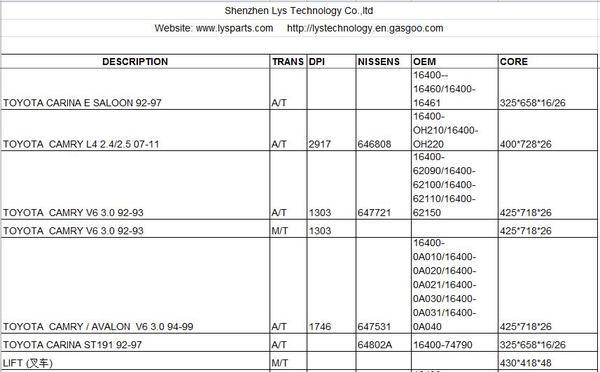  Pricelists of auto parts (auto radiators, condenser, heaters, intercooler and so on) Xinxing Industrial Park, Xinhe Village, Fuhai Avenue, Fuyong Town, Baoan District, Shenzhen , China - Photo 3 of 4