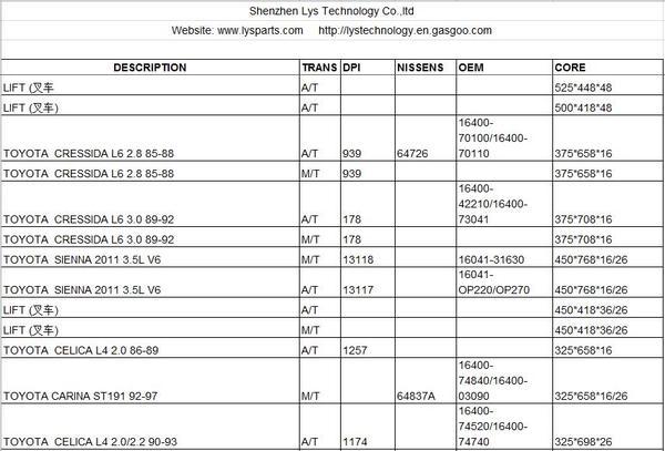  Pricelists of auto parts (auto radiators, condenser, heaters, intercooler and so on) Xinxing Industrial Park, Xinhe Village, Fuhai Avenue, Fuyong Town, Baoan District, Shenzhen , China - Photo 4 of 4