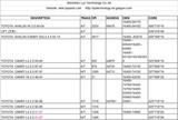Menus & Prices, auto parts (auto radiators, condenser, heaters, intercooler and so on), Shenzhen