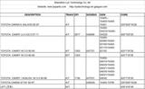 Menus & Prices, auto parts (auto radiators, condenser, heaters, intercooler and so on), Shenzhen