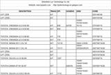 Menus & Prices, auto parts (auto radiators, condenser, heaters, intercooler and so on), Shenzhen