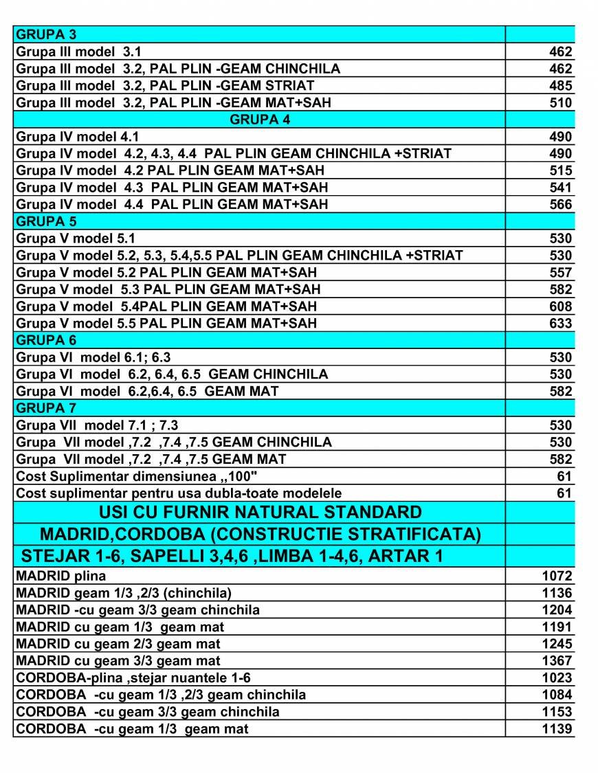  Pricelists of usi porta doors Sos.Stefan cel Mare nr.56-58 - Photo 30 of 56