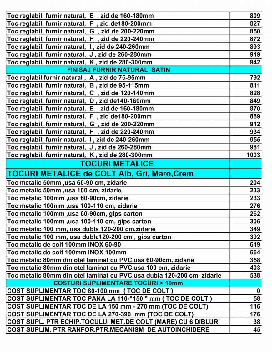  Pricelists of usi porta doors Sos.Stefan cel Mare nr.56-58 - Photo 12 of 56