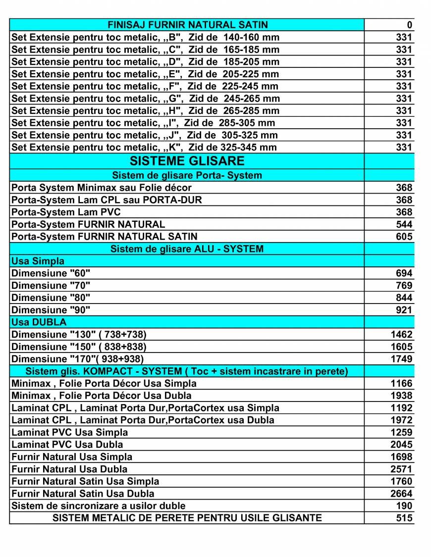 Pricelists of usi porta doors Sos.Stefan cel Mare nr.56-58 - Photo 1 of 56