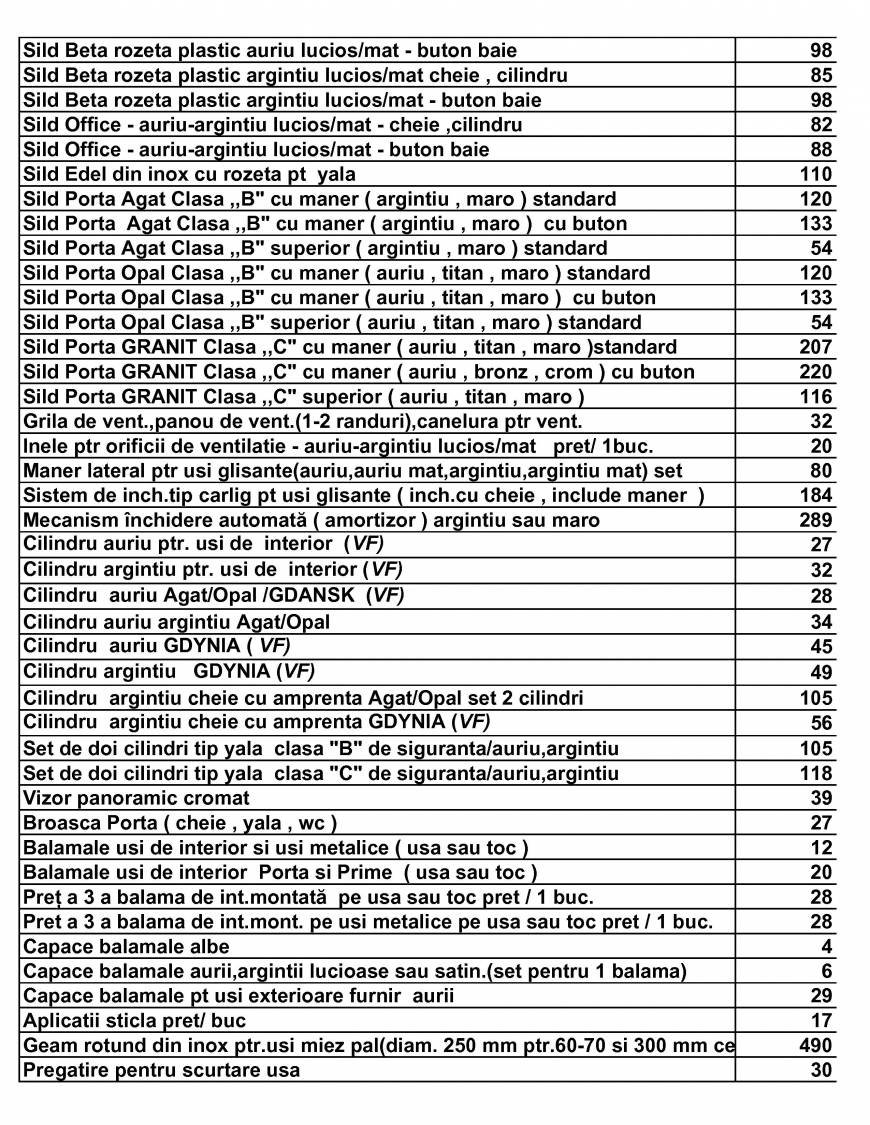  Pricelists of usi porta doors Sos.Stefan cel Mare nr.56-58 - Photo 18 of 56