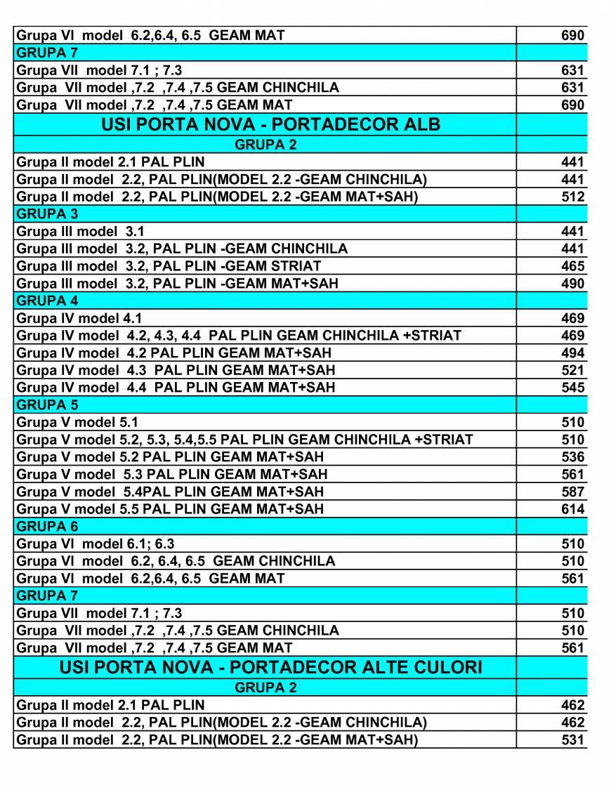  Pricelists of usi porta doors Sos.Stefan cel Mare nr.56-58 - Photo 25 of 56