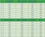 Menus & Prices, AERO SHUTTLE PARIS TRANSFERS, CHELLES