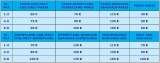 Menus & Prices, AERO SHUTTLE PARIS TRANSFERS, CHELLES