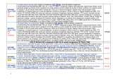 Menus & Prices, ACCENT G.I.P.-importator camere supraveghere video, Bucuresti