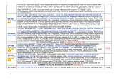 Menus & Prices, ACCENT G.I.P.-importator camere supraveghere video, Bucuresti