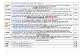 Menus & Prices, ACCENT G.I.P.-importator camere supraveghere video, Bucuresti