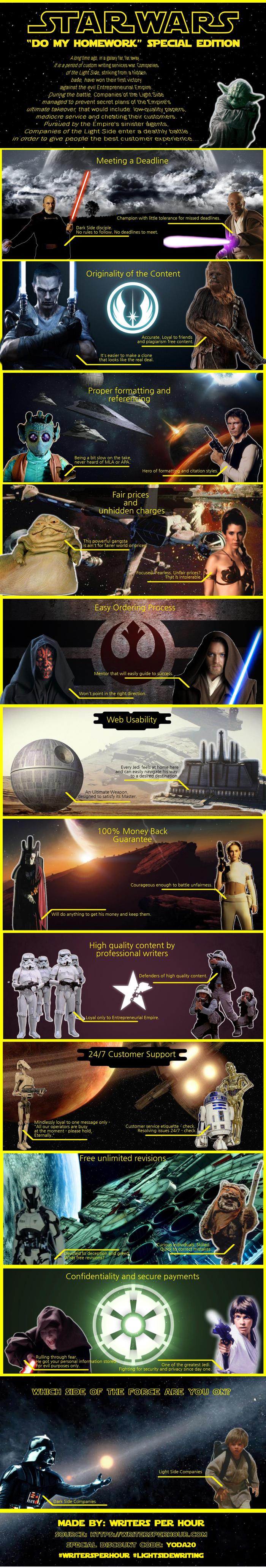  Infographics made by our Team of Writers Per Hour - Custom Writing Service 111 Mulberry - Photo 2 of 6
