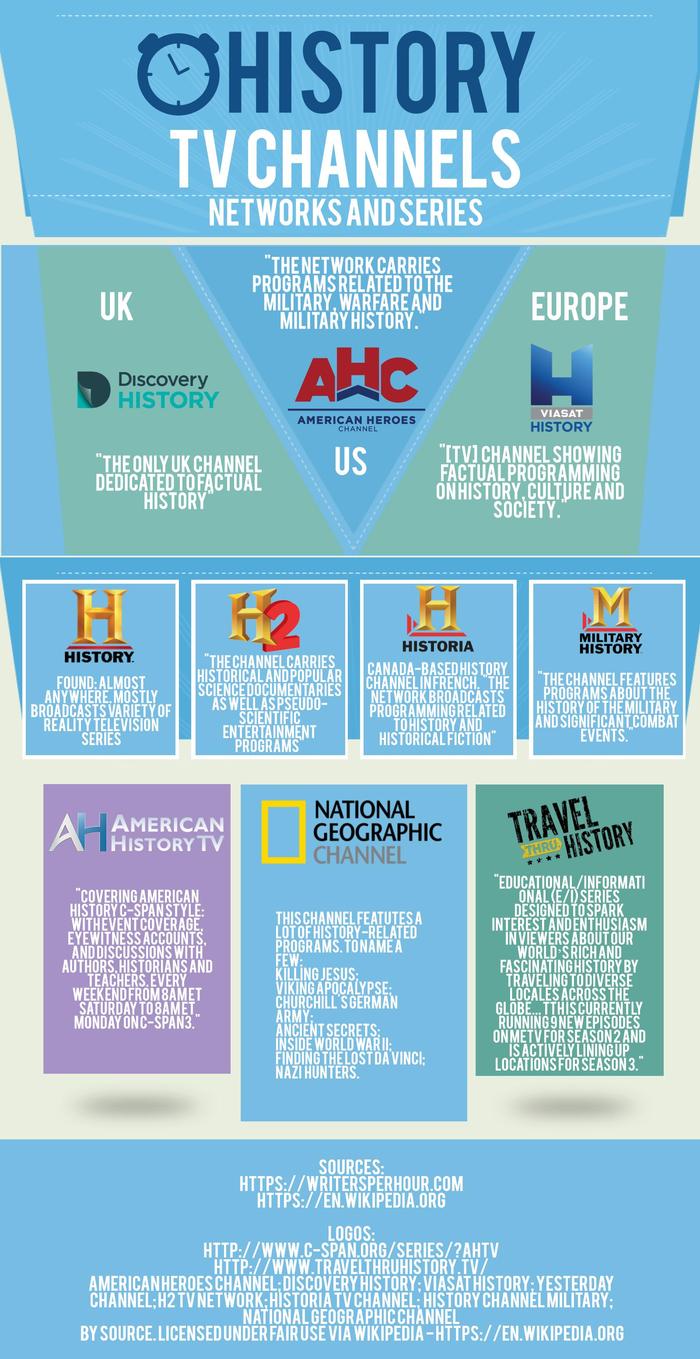  Infographics made by our Team of Writers Per Hour - Custom Writing Service 111 Mulberry - Photo 3 of 6