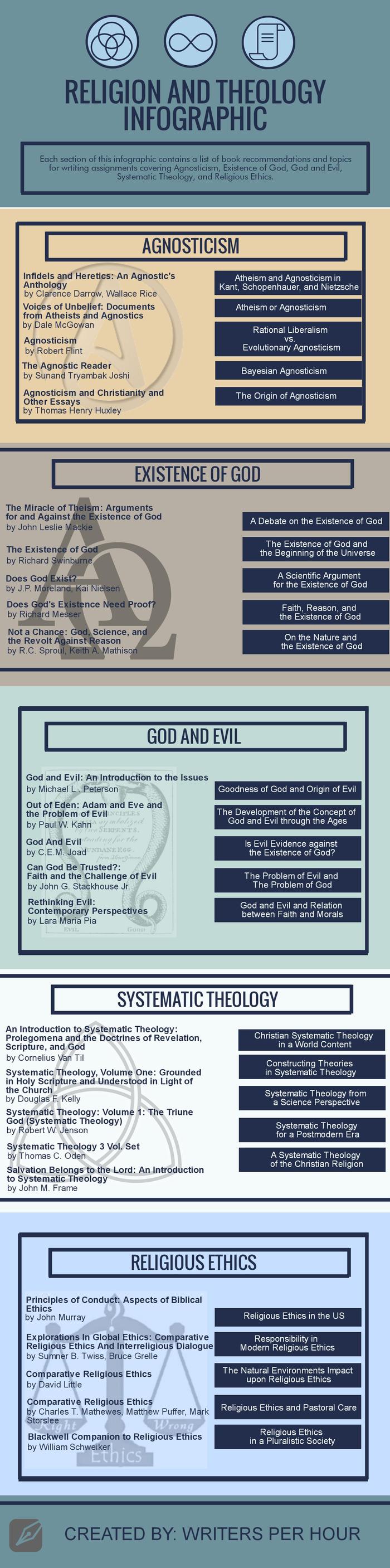  Infographics made by our Team of Writers Per Hour - Custom Writing Service 111 Mulberry - Photo 4 of 6
