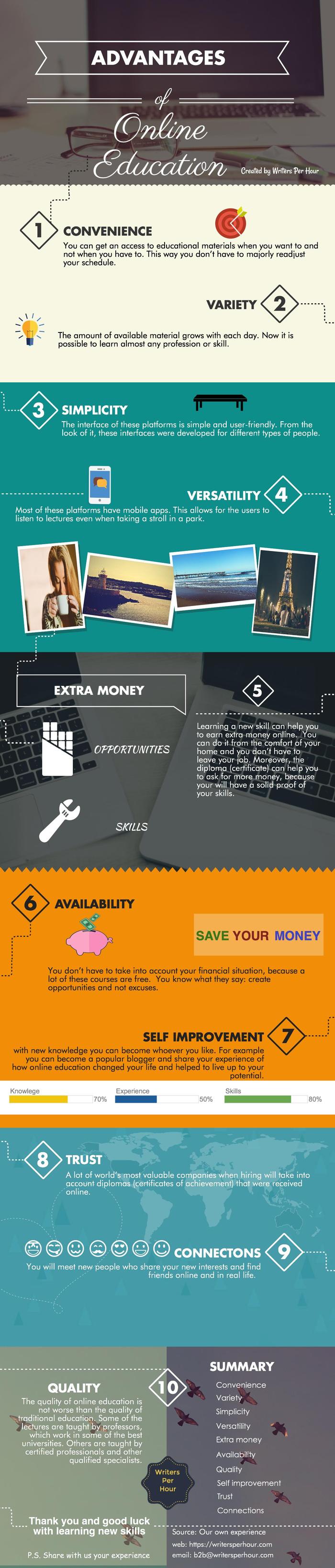  Infographics made by our Team of Writers Per Hour - Custom Writing Service 111 Mulberry - Photo 5 of 6