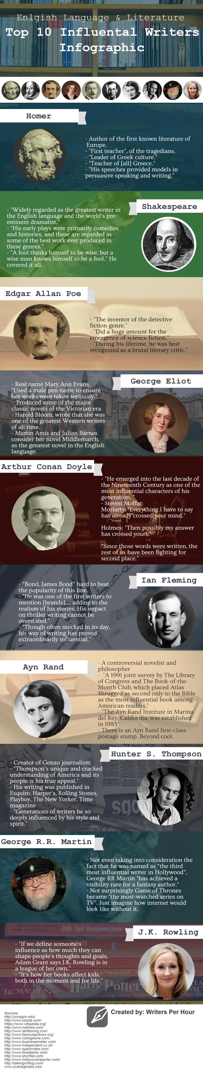  Infographics made by our Team of Writers Per Hour - Custom Writing Service 111 Mulberry - Photo 6 of 6