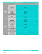 Menus & Prices, DecoLife, Cluj-Napoca