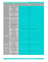 Menus & Prices, DecoLife, Cluj-Napoca