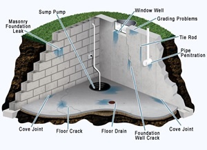  Profile Photos of ULB Dry Waterproofing 630 S Lombard Ave. - Photo 5 of 9