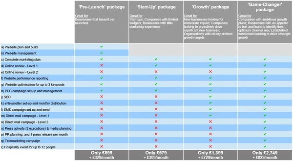  Pricelists of Ravenswood Marketing 51 Ravenswood Avenue - Photo 3 of 3