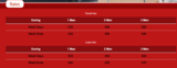 Menus & Prices, London Man and Van A Most  Reliable Removals Company, London
