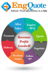 Domex Technical Information Pvt. Ltd., Mumbai