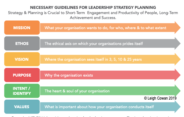 Guidelines for Business Decision-making Profile Photos of Leadership Empowerment Pty Ltd 11 York Street - Photo 4 of 5