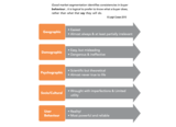 Market segmentation is the single most powerful tool in business., Leadership Empowerment Pty Ltd, Sydney