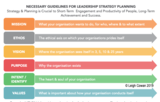 Guidelines for Business Decision-making, Leadership Empowerment Pty Ltd, Sydney