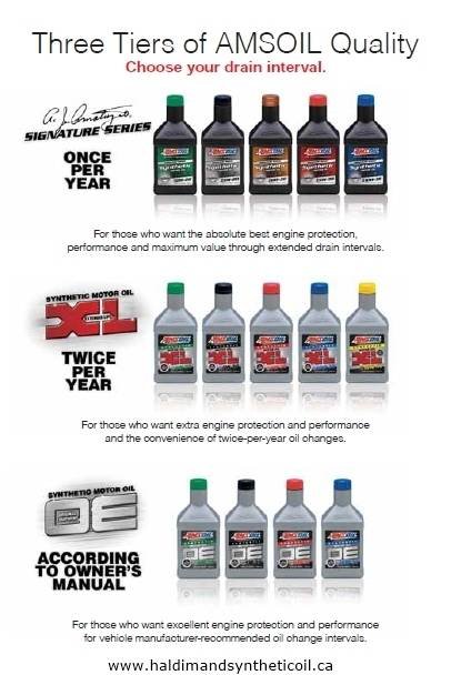 Profile Photos of Haldimand Synthetic Oil - AMSOIL Authorized Dealer 66 Dunrobin Drive - Photo 22 of 23
