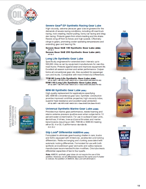  Pricelists of Haldimand Synthetic Oil - AMSOIL Authorized Dealer 66 Dunrobin Drive - Photo 13 of 20