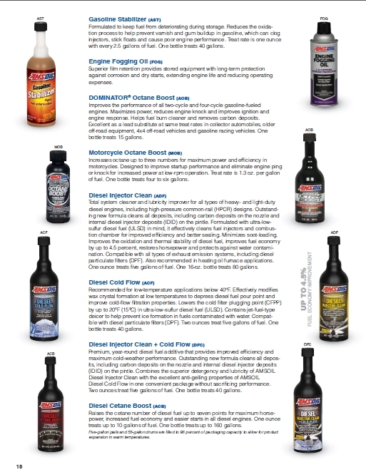  Pricelists of Haldimand Synthetic Oil - AMSOIL Authorized Dealer 66 Dunrobin Drive - Photo 18 of 20
